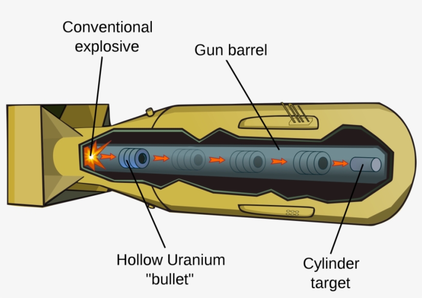 Tested On July 16, 1945, Little Boy - Little Boy Bomb, transparent png #4873750