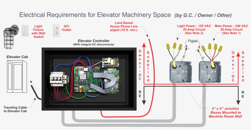 Electrical Requirements - Wp Electrical, transparent png #4873890