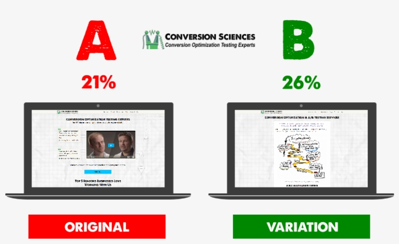 Using The Above Image As An Example, Since Page B Has - A B Testing Examples, transparent png #4874021