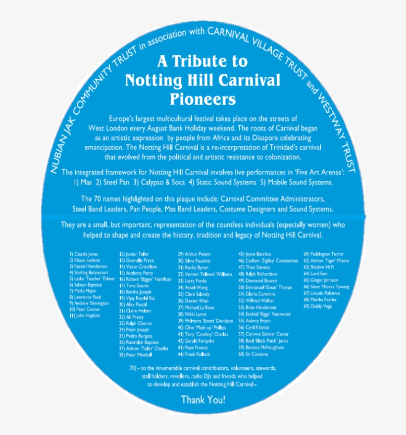 Observing From Afar, Know Who They Have To Thank For - Nubian Jak Community Trust, transparent png #4874899