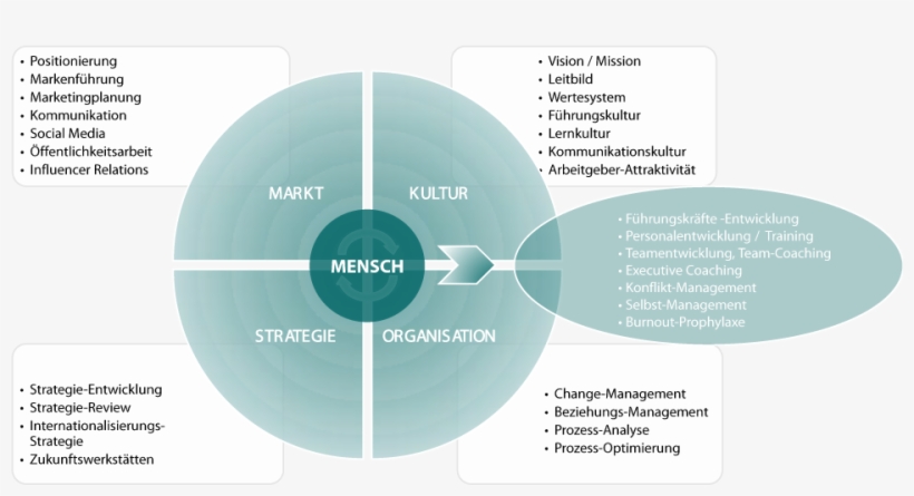 Информационные Технологии - Circle, transparent png #4875347