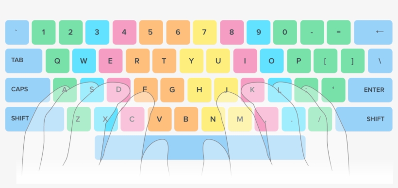 Fingers Position On The Keyboard - Hp M6 W105dx Keyboard, transparent png #4875884