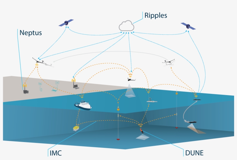 Lsts Toolchain - Umbrella, transparent png #4876097