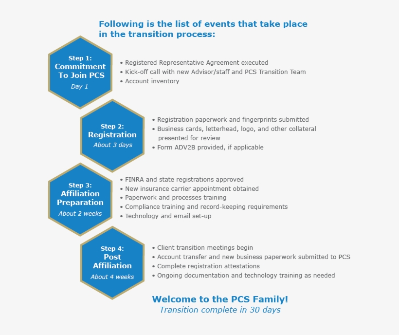 Original Size Is 623 × 608 Pixels - Document, transparent png #4876655