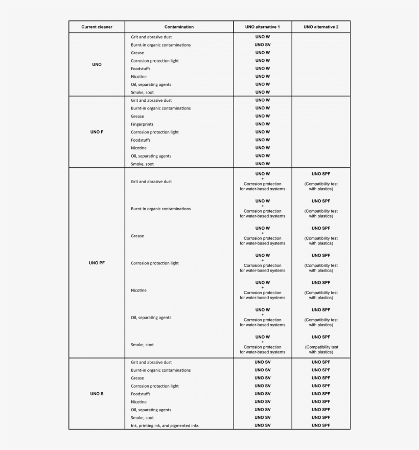 Suitable Uno Alternatives - Number, transparent png #4876845