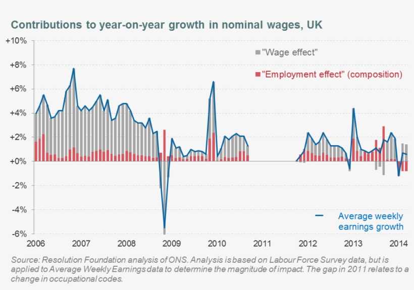 We Find That Between 2006 And 2013 The Compositional - Diagram, transparent png #4877746