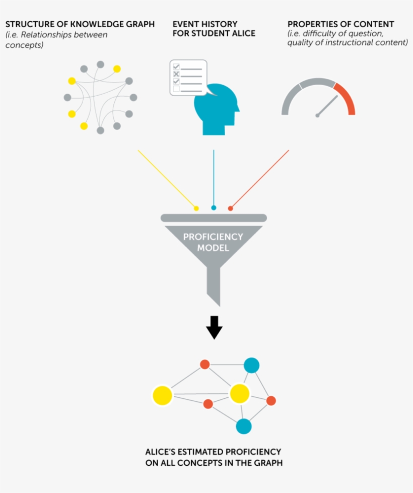 Proficiency On A Concept Refers To The Ability For - The Graduate Center, Cuny, transparent png #4877754