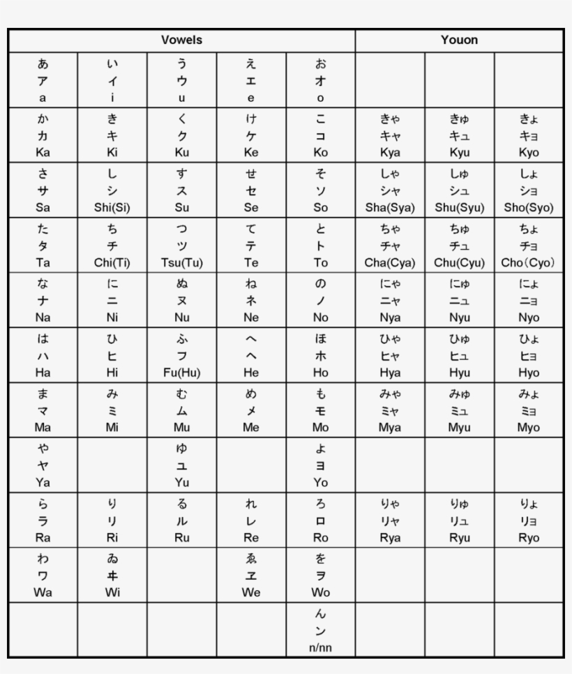 Huruf Kanji, transparent png #4878237