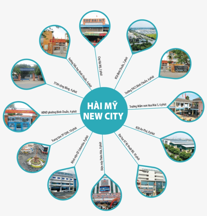 Hệ Thống Hạ Tầng Tại Dự Án Gồm Đường Trải Thảm Nhựa - Aircraft, transparent png #4878634