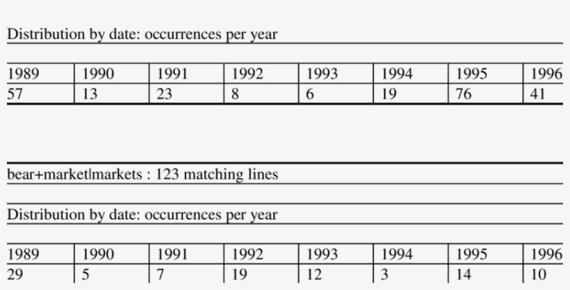 Bull Market And Bear Market Bull Market - Number, transparent png #4879027