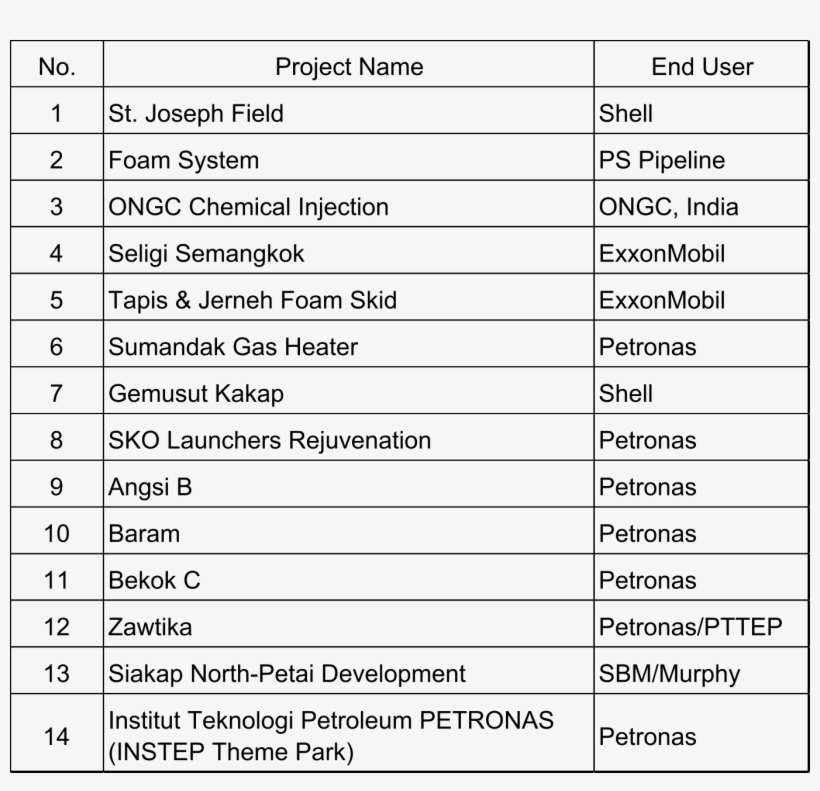 Number, transparent png #4879450