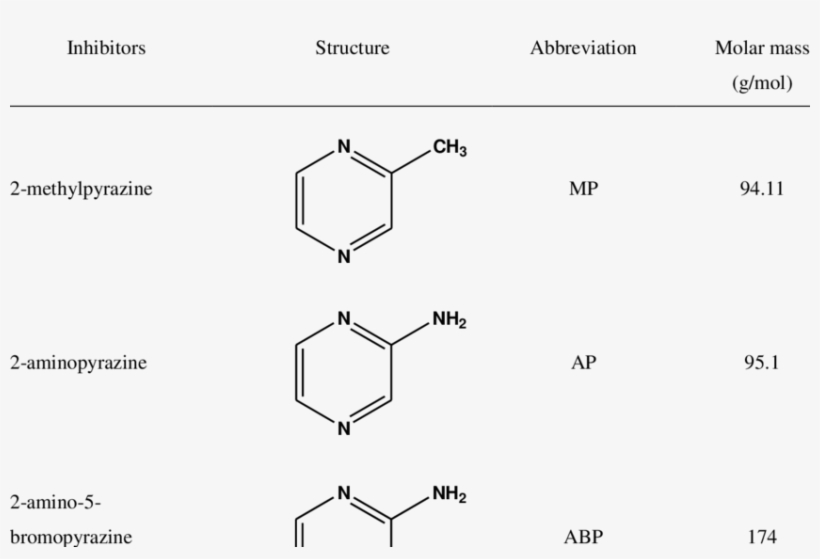 Iupac Name , Molecular Structure, Abbreviation And - Diagram, transparent png #4880112