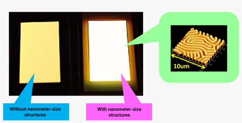 Improving The Light Extraction Efficiency Of Organic - Jxtg Nippon Oil & Energy, transparent png #4882679