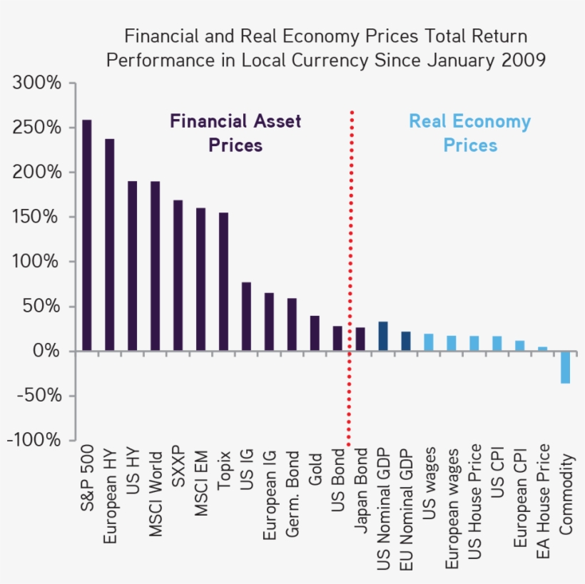 Henry Mcvey - Economy, transparent png #4883169