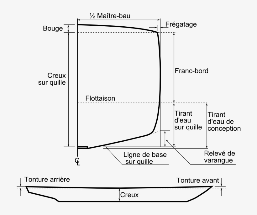 Ship's Hull Shape Fr - Hull, transparent png #4887969