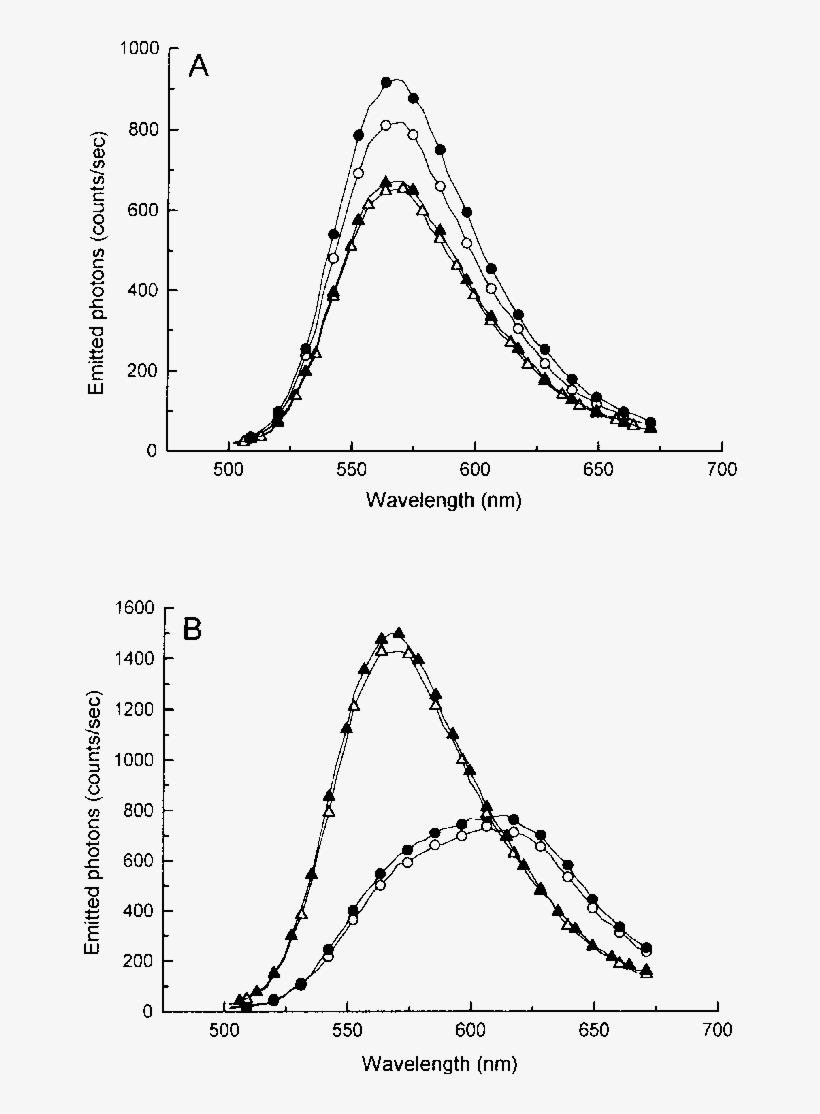 Effect Of Coa On The Light-emission Spectra Of Atp - Spectrum, transparent png #4889258