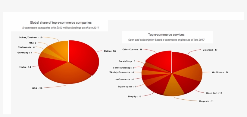 The Future Of E-commerce - Circle, transparent png #4890274