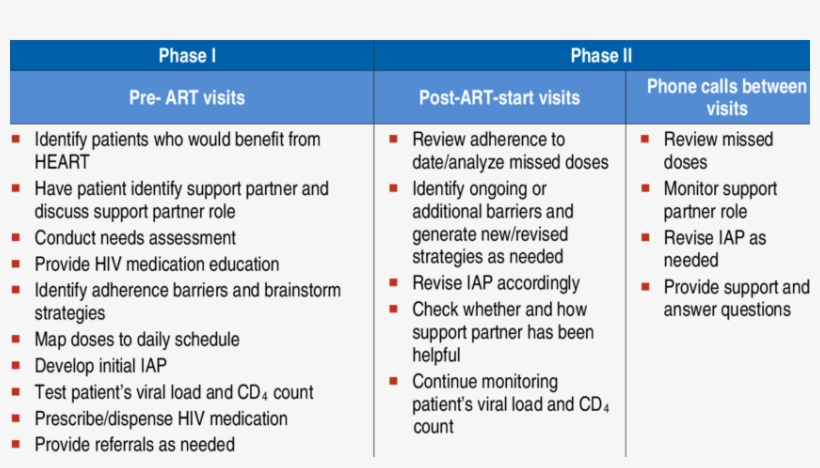 Issues In Blockchain Technology, transparent png #4891745