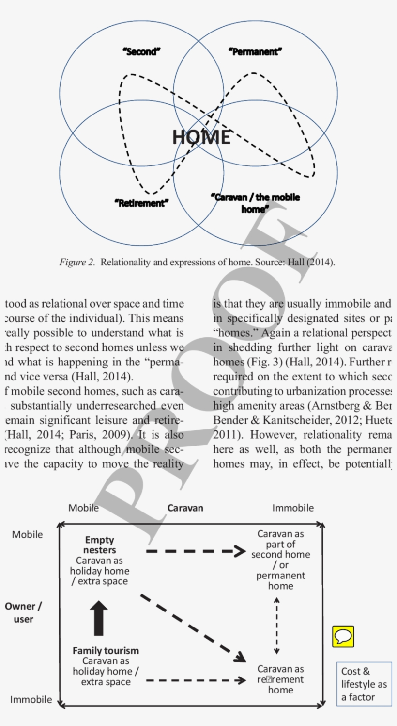 Stages Of Mobile Practices - Mobile, transparent png #4891805