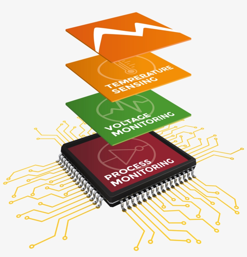 Moortec - Subsystem, transparent png #4892004