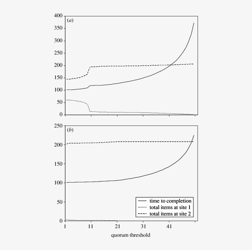 The Graph Shows The Decision Time And - 3d Dinosaur Removable Wall Art, transparent png #4892008