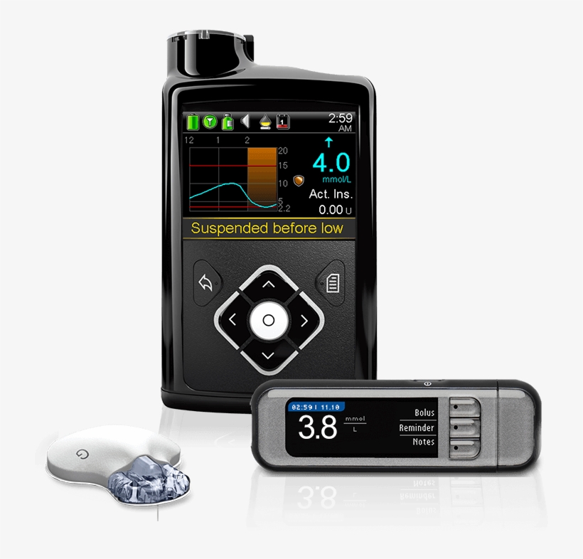 Minimed 640g - Medtronic 640, transparent png #4892587