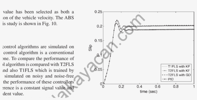 Response Of Four Different Controllers Applied To The - Kan Bağışı Afişleri, transparent png #4898111