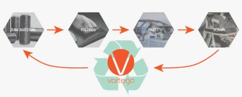 Reclaimed And Recycled Carbon Fiber Is A Low-cost Alternative - Asset, transparent png #4898219