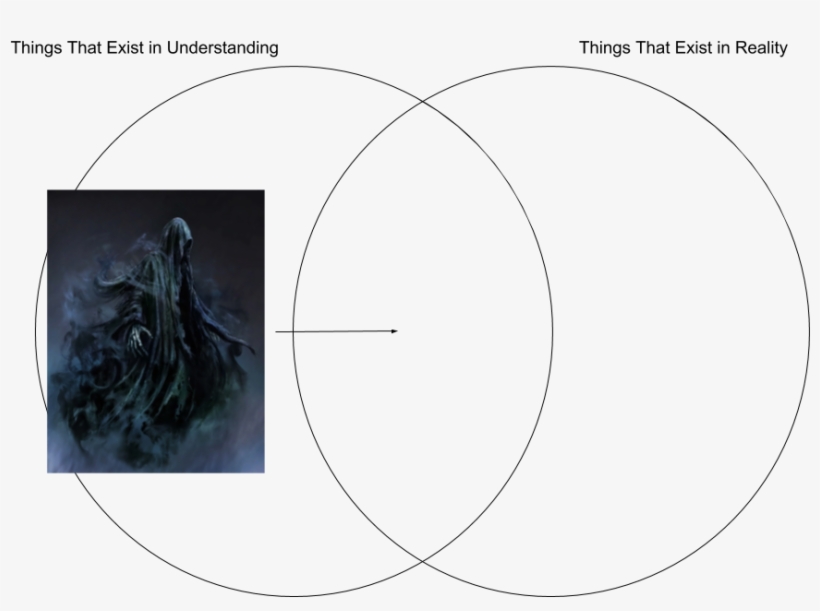 Anselm's Venn Diagram Dementor - Circle, transparent png #490011