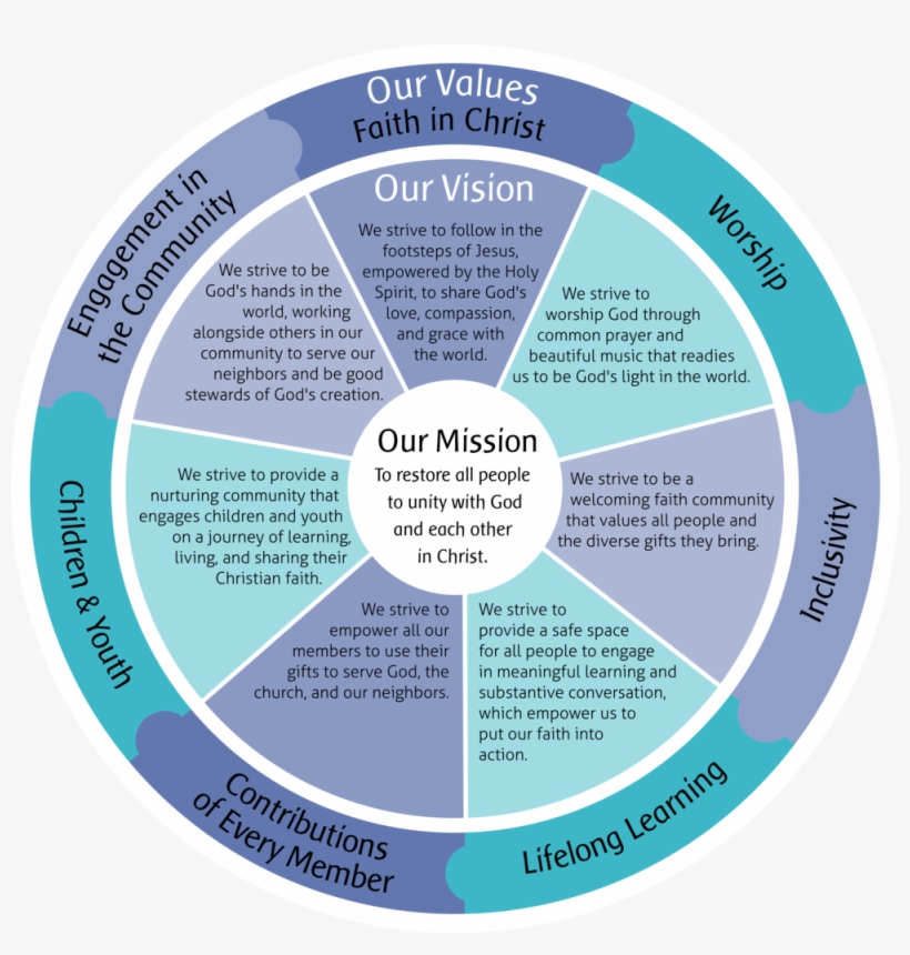 Values & Visionfinal, transparent png #490705