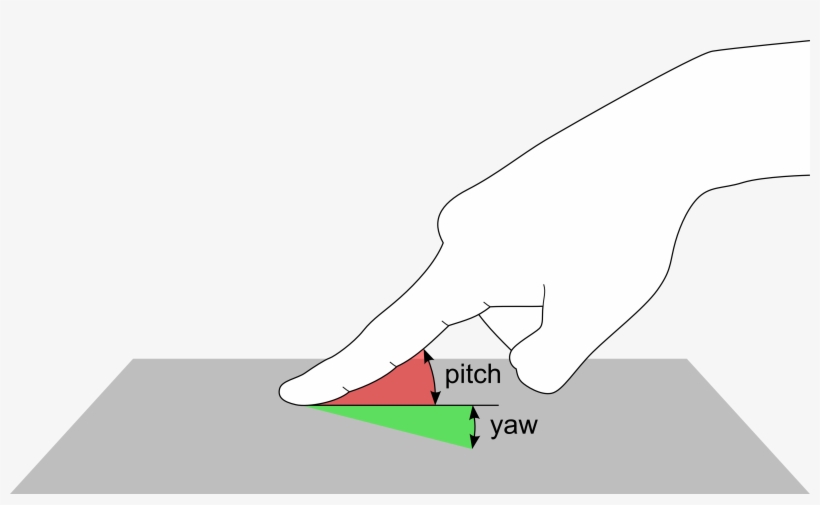 At Mobilehci This Year In Vienna I Presented Work Which - Touchscreen, transparent png #493502