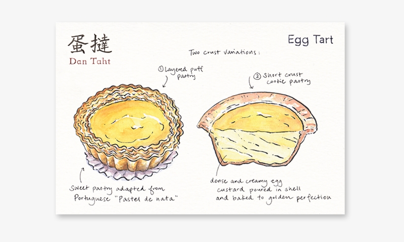 Drawing Of The Dim Sum Style Egg Tart - Hong Kong Snacks Watercolour, transparent png #494824