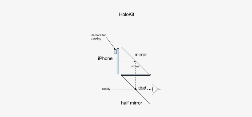 Out - Diagram, transparent png #495489