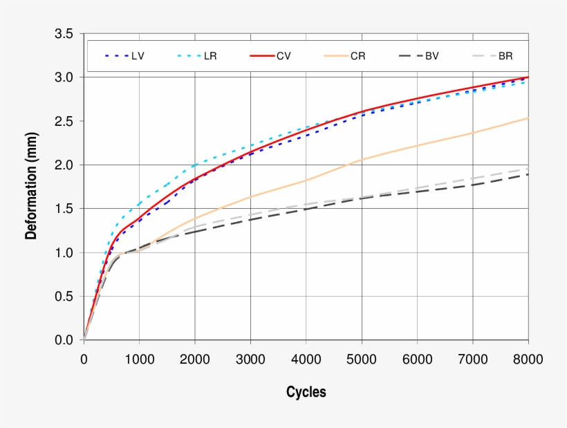 Asphalt Pavement Analyzer Test Results (aggregate Sources - Plot, transparent png #496506