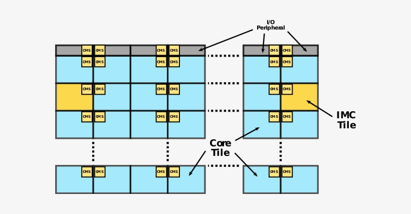 Intel Mesh Overview - Intel, transparent png #496898