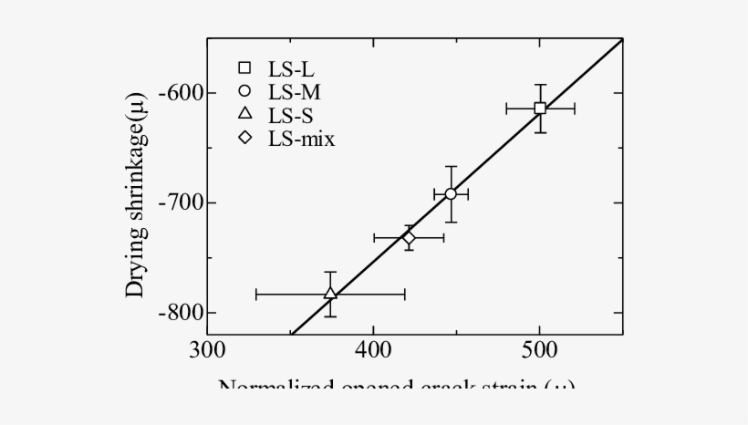 Crack Vector Pavement - Concrete, transparent png #496959