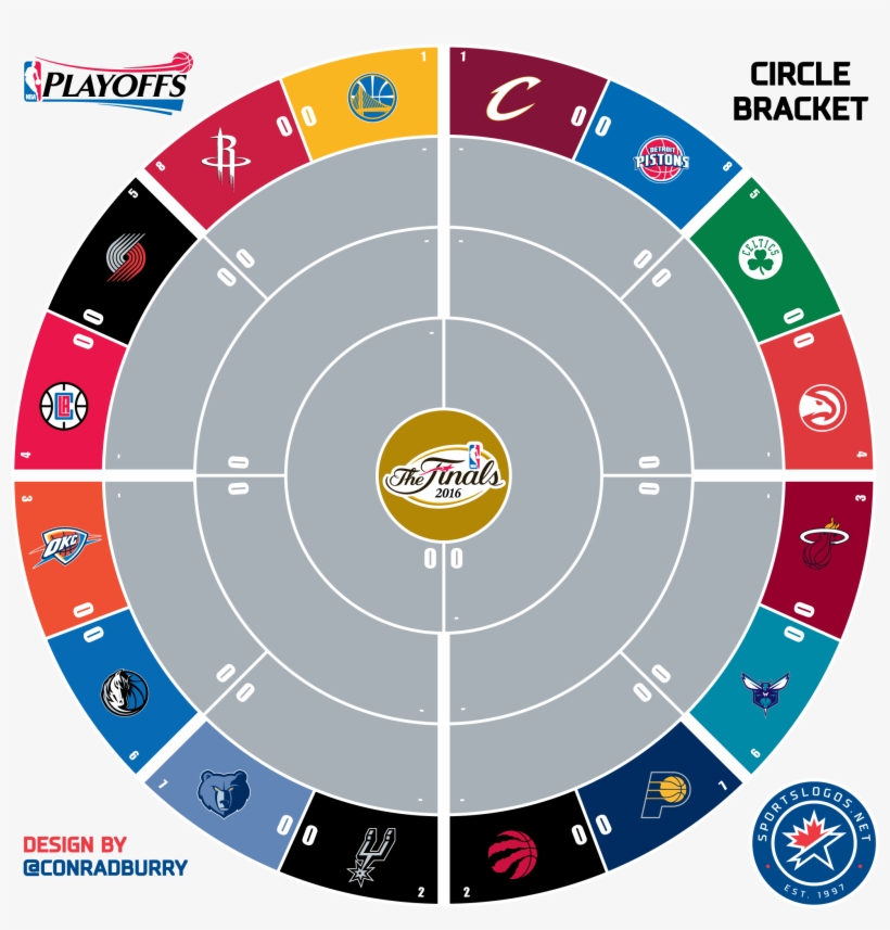 Circle Bracket Nba 2016 1 Sln - 2017 Nba Playoff Bracket Predictions, transparent png #498508