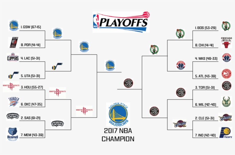 2017 Nba Playoff Bracket Prediction Los Angeles Clippers Basketball