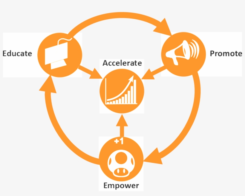 Join Us In San Francisco For The Most Epic University - Ad Villaviciosa De Odon, transparent png #4900485