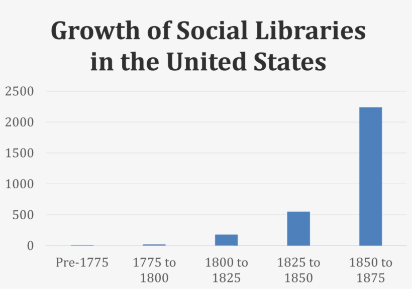 200 Years Of The American Public Library - Kaz Creations 32 Elephant Tattoo Stencils Glitter Airbrush, transparent png #4901473