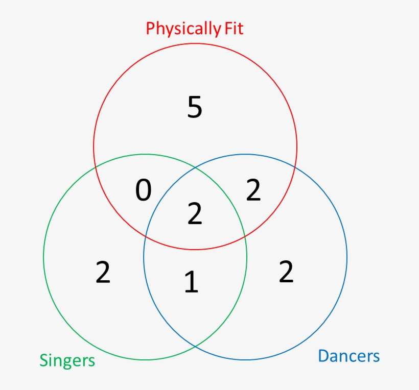 Enter Image Description Here - Physical Therapy, transparent png #4902626