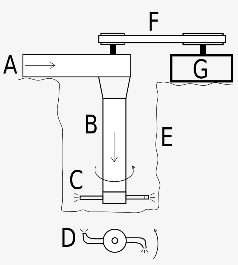 File - Segner Turbine - Svg - Segner Wheel, transparent png #4902632