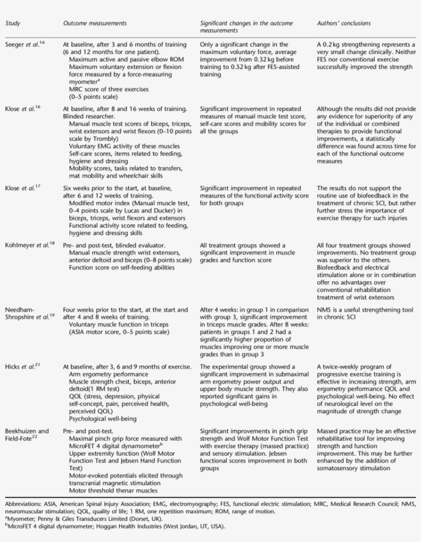 Outcome Parameters And Conclusion - Parameter, transparent png #4902690
