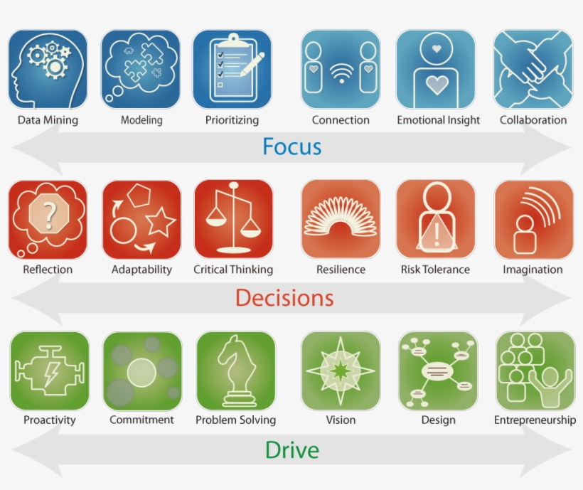 The Btp Is Ideal For Career And Performance Coaching, - Brain Talent Six Seconds, transparent png #4904066