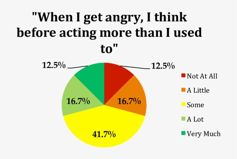 Thinking Before Acting - Thought, transparent png #4904966