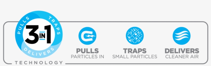 Why Filtrete Brand - Circle, transparent png #4905922