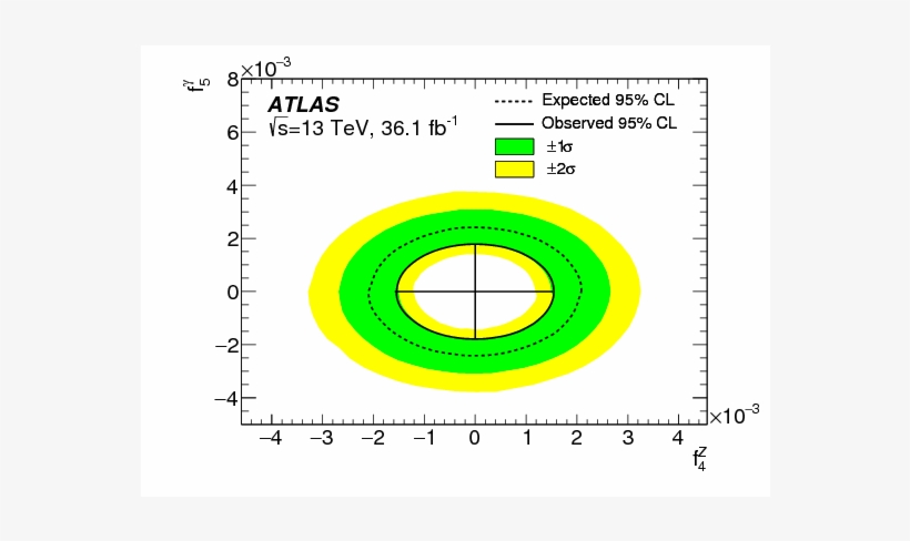 $zz \to \ell^{ }\ell^{ }\ell^{\prime }\ell^{\prime - Circle, transparent png #4906627