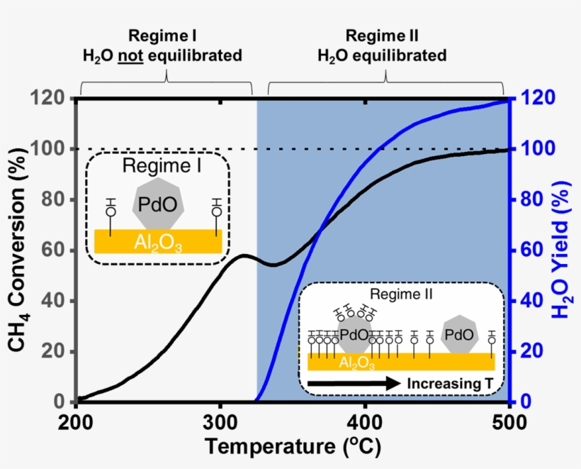 Pit Report About Water Effects During Methane Combustion - Water, transparent png #4907329