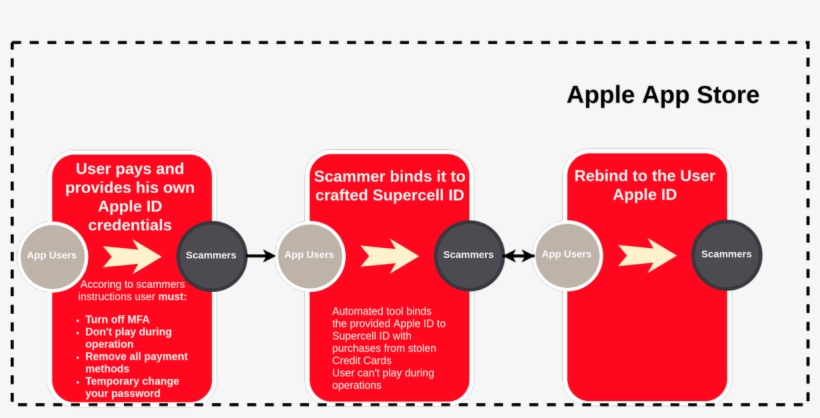 Mad Max Beyond Thunderdome Https - Mad Max Beyond Thunderdome, transparent png #4910532