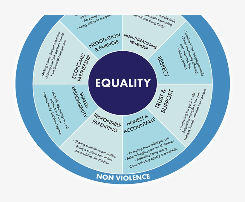 Violence Tends To Follow A Cycle Of Repeating Incidents - Prohibido Fumar, transparent png #4911474